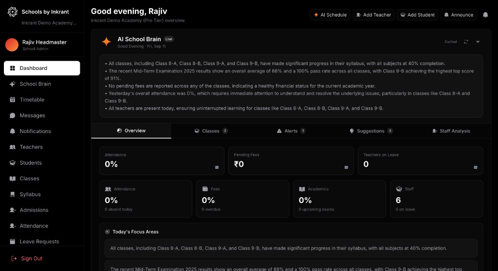 Admin dashboard