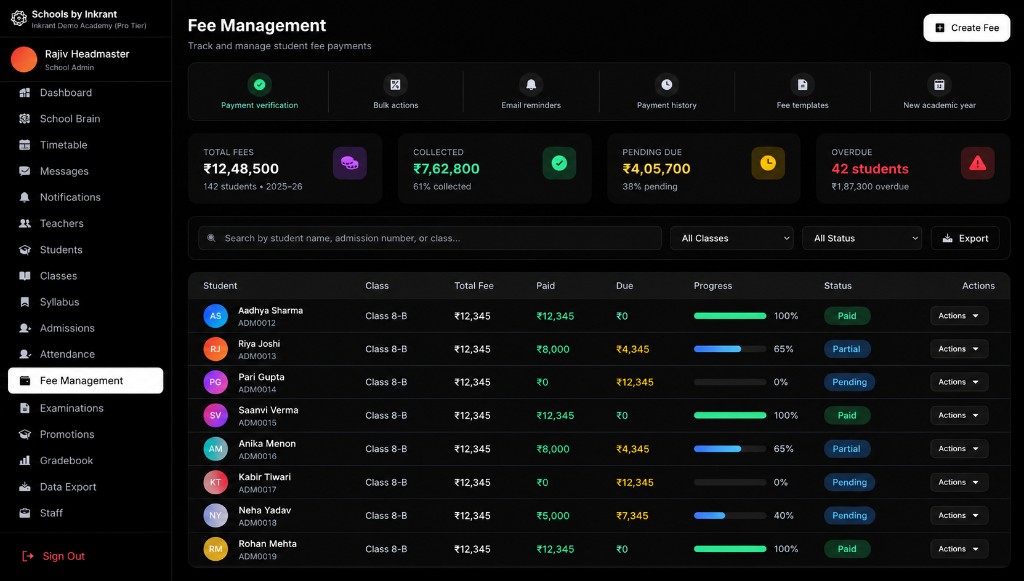 Fee management dashboard showing collected vs pending fees, overdue students, and class-wise payment status