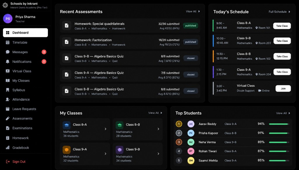 Teacher workspace dashboard in Schools by Inkrant showing recent assessments, today's schedule, my classes, and top students